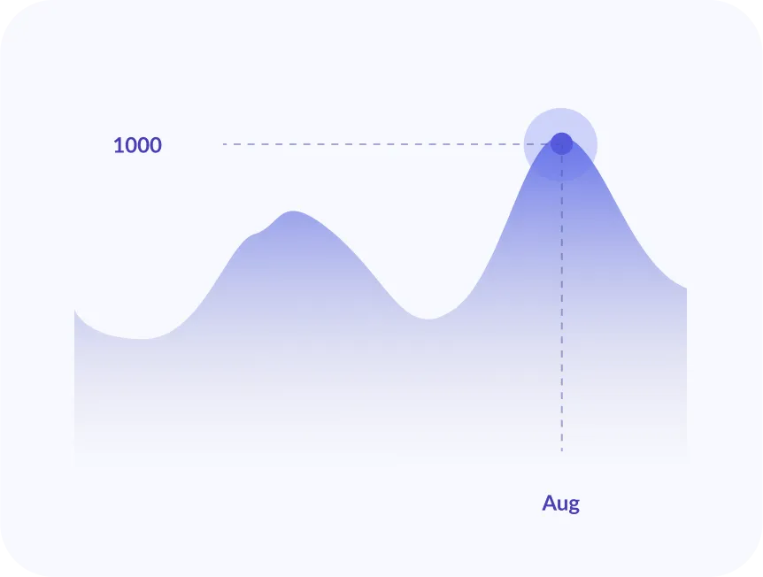 chart 2